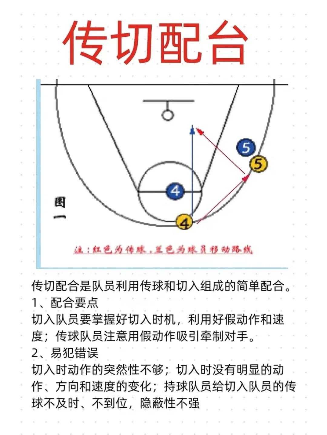 如何为不同水平的球员制定个性化的篮球训练策略_0